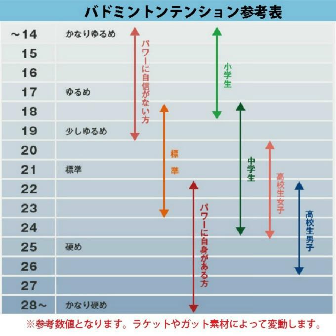 ヨネックス バドミントンラケット アークセイバー3 ARC3-470 YONEXの画像