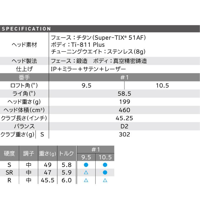 スリクソン SRIXON ゴルフクラブ ドライバー Diamana ZX-2 50 カーボンシャフト ZX5 Mk2 DR Diamana-ZX2｜himaraya｜11