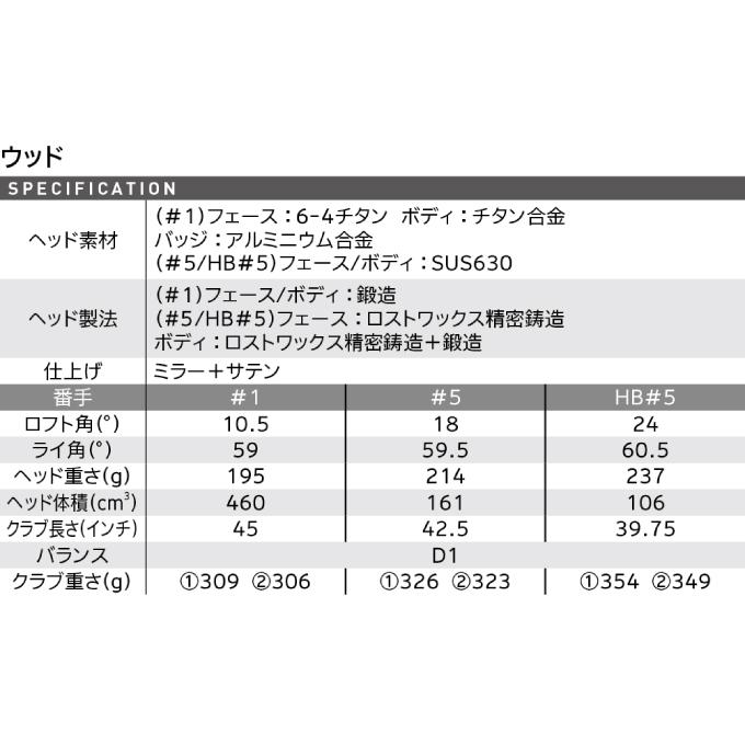 ✪タイトリスト☆クリーブランド★メンズゴルフ（10本セット）★☆キャディバッグ 楽天市場】Cleveland Golf PACKAGE SET (S) / クリーブランド