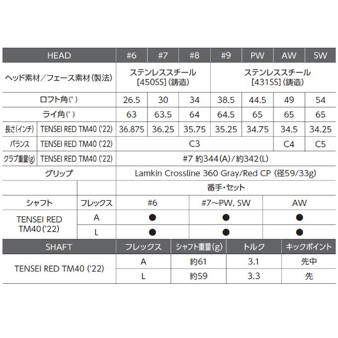 テーラーメイド TaylorMade ゴルフクラブ アイアンセット 5本組 レディース TENSEI RED TM40 22 カーボンシャフト STEALTH HD WOMEN’S IRONS｜himaraya｜08