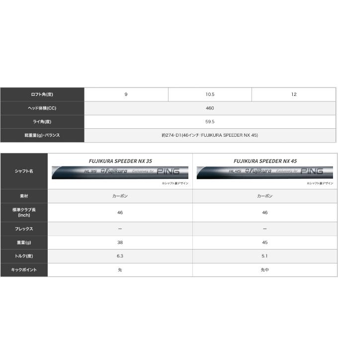 ピン PING ゴルフクラブ ドライバー メンズ G430 HL MAX ドライバー FUJIKURA SPEEDER NX 35/45 シャフト G430 HL MAX DR｜himaraya｜11