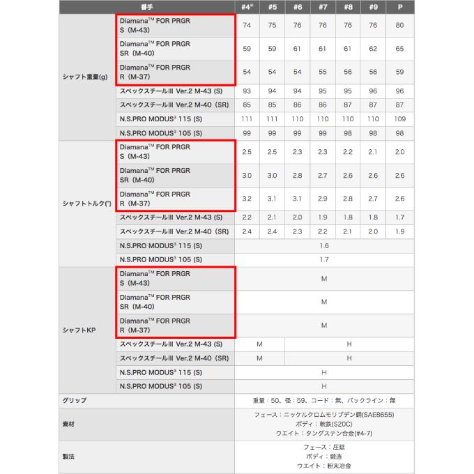 プロギア PRGR ゴルフクラブ アイアンセット 5本組 メンズ Diamana FOR PRGR シャフト PRGR 02 2023 5I Diamana-PRGR｜himaraya｜08