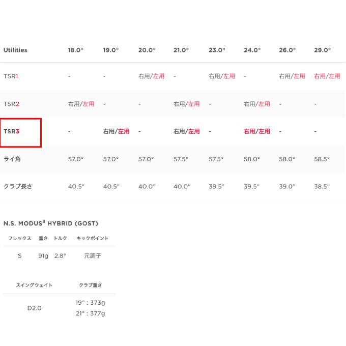 タイトリスト Titleist ゴルフクラブ ユーティリティ メンズ TSR3 UTILITY METAL N.S. MODUS3 HYBRID GOST シャフト TSR3 UT MODUS3-HY｜himaraya｜08