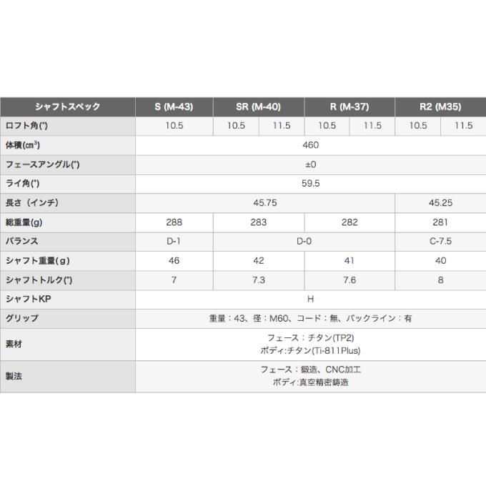プロギア ゴルフクラブ ドライバー メンズ LS ドライバー LS 2023 DR PRGR