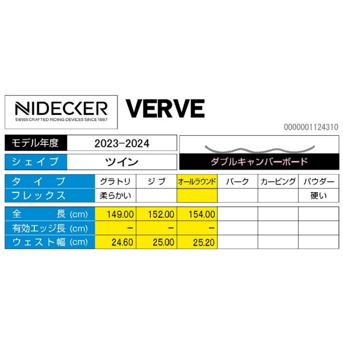 ナイデッカー NIDECKER スノーボード 板 メンズ VERVE ヴァーヴ オールラウンド 2023-2024モデル 国内正規品｜himaraya｜03