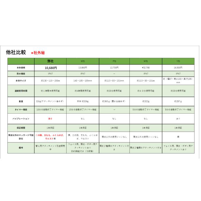 【正規品 / WAVEWAVE ヘッドリリース スパ】ウェイブウェイブ ヘッドマッサージャー 頭皮ブラシ HEAD RELEASE SPA WAVEWAVE-002 【ご自宅配送限定】‥ | ブランド登録なし | 16