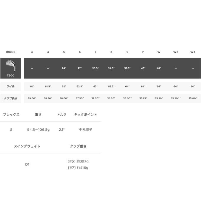 Titleist（タイトリスト） ゴルフクラブ アイアンセット 6本組 メンズ