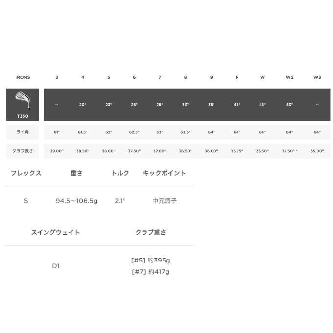Titleist（タイトリスト） ゴルフクラブ アイアンセット 6本組 メンズ
