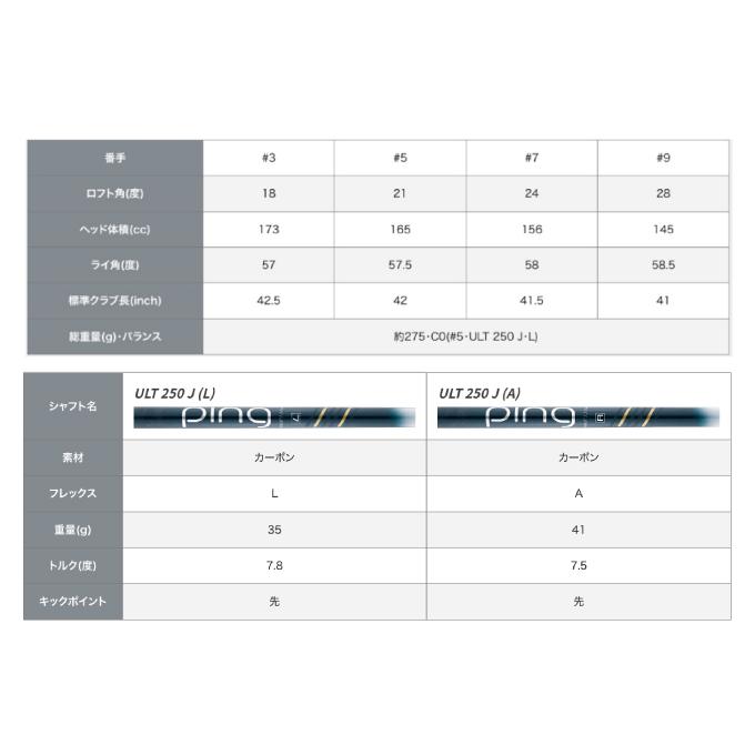 PING（ピン） ゴルフクラブ フェアウェイウッド レディース