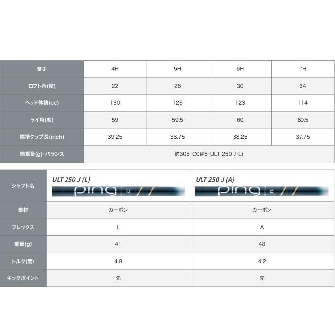 PING（ピン） ゴルフクラブ ユーティリティ レディース ジーエルイー3