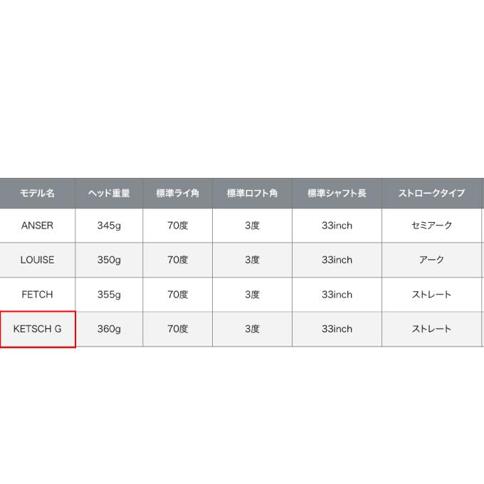 PING ピン ゴルフクラブ パター レディース ジーエルイー3 PING ピン ゴルフクラブ パター レディース ジーエルイー3