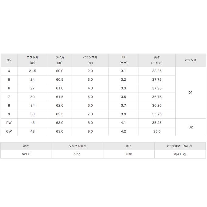 MIZUNO ミズノ ゴルフクラブ アイアンセット 6本組 メンズ Mizuno Pro