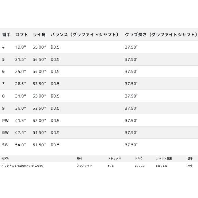 COBRA（コブラ） ゴルフクラブ アイアンセット 5本組 メンズ エアロ