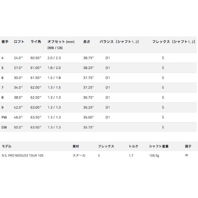 コブラ cobra ゴルフクラブ アイアンセット 6本組 メンズ キング ツアー シャフト N.S. PRO MODUS3 TOUR 115 KING FG TOUR 6I｜himaraya｜11
