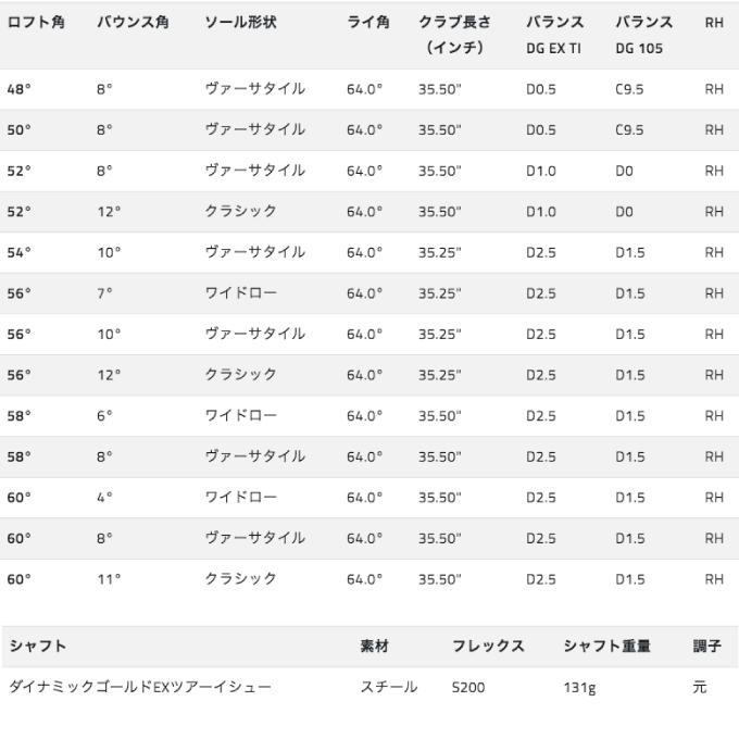 COBRA（コブラ） ゴルフクラブ ウェッジ メンズ スネークバイト