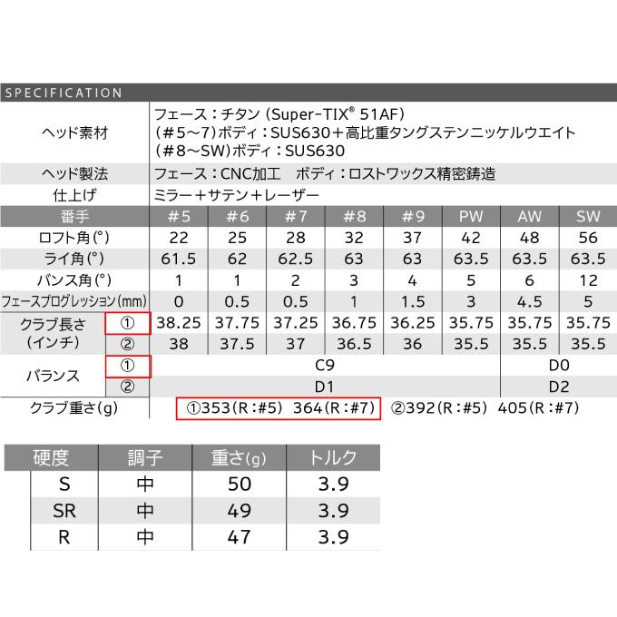 XXIO ゼクシオ XXIO13 ゼクシオ13 メンズ アイアンセット 5本組 2024