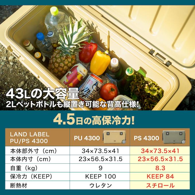 DAIWA(釣り) ダイワ クーラーボックス 43L ランドレーベル DAIWA(釣り) ダイワ クーラーボックス 43L ランドレーベル