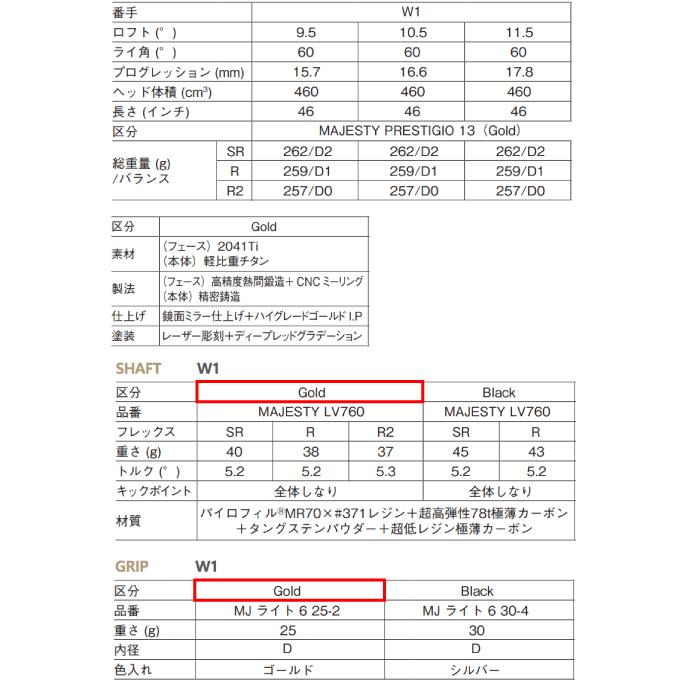 マジェスティ MAJESTY ゴルフクラブ ドライバー メンズ プレステジオ