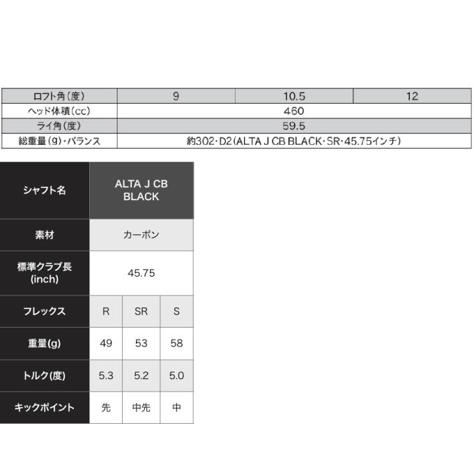 PING（ピン） ゴルフクラブ ドライバー メンズ G430 MAX 10K