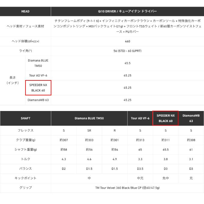 テーラーメイド ドライバー メンズ キューアイテン ゴルフクラブ SPEEDER NX BLACK 60 シャフト Qi10 DRIVER TaylorMade｜himaraya｜10