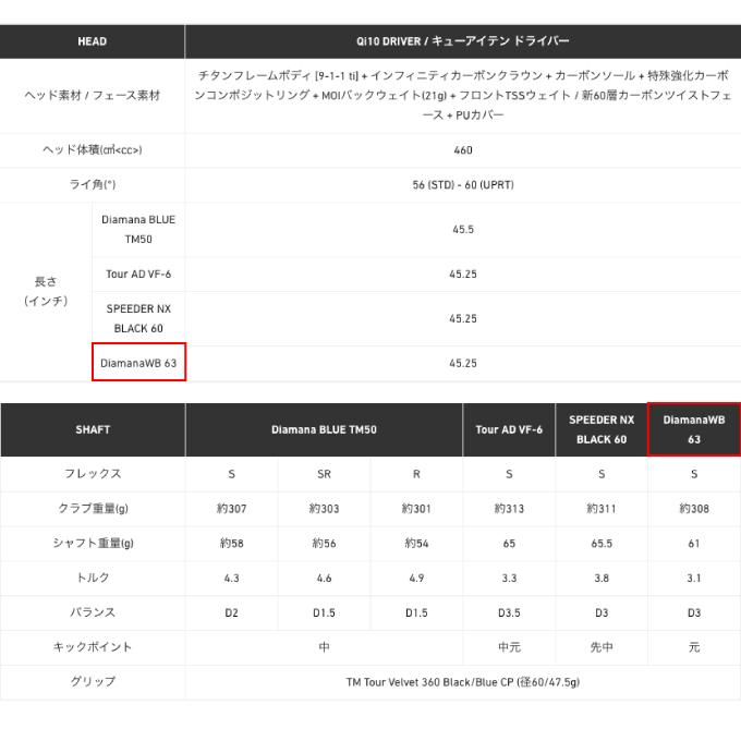 TaylorMade（テーラーメイド） DiamanaWB 63 シャフト Qi10 ドライバー