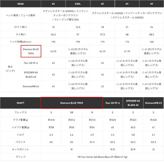 TaylorMade（テーラーメイド） フェアウェイウッド メンズ キュー