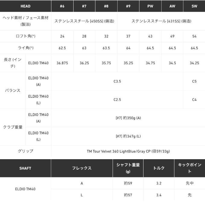 TaylorMade テーラーメイド アイアンセット 5本組 レディース