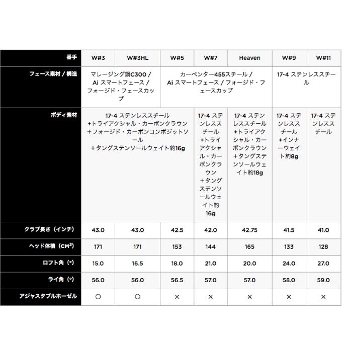 「TENSEI 50 for Callaway」 ゴルフクラブ ドライバーTENSEI 50 for Callaway シャフトPARADYM Ai