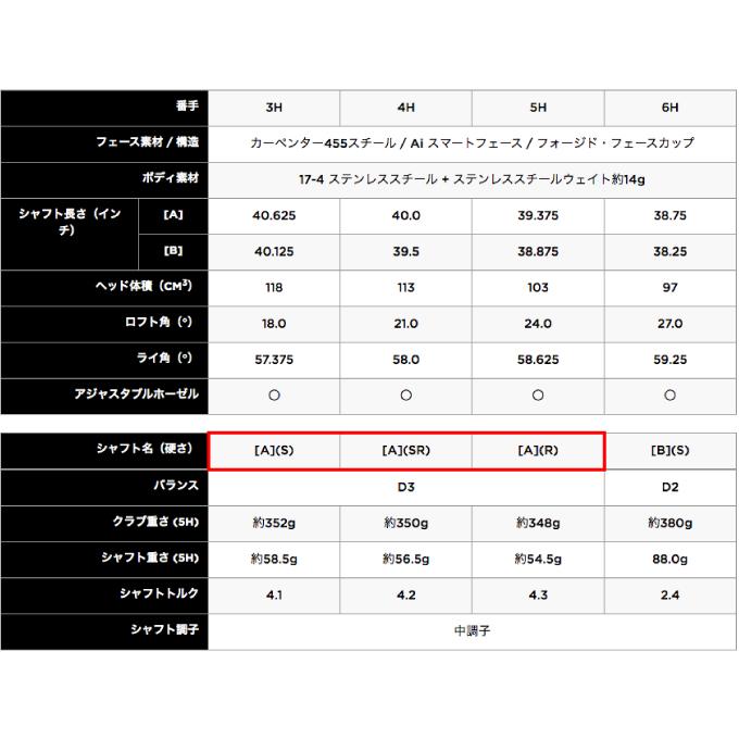 Callaway（キャロウェイ） ユーティリティ メンズ TENSEI 50 for