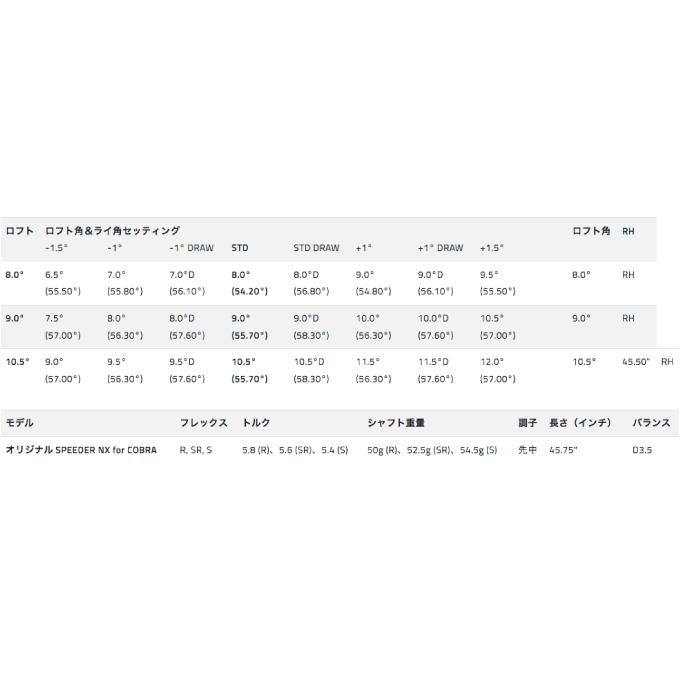 コブラ cobra ドライバー メンズ ダークスピード LS ドライバー オリジナル SPEEDER NX for COBRA シャフト DARKSPEED LS DR ゴルフクラブ｜himaraya｜09