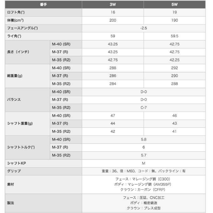 プロギア PRGR ゴルフクラブ フェアウェイウッド メンズ スーパーエッグ 高反発モデル SUPER egg 2024 FW｜himaraya｜08