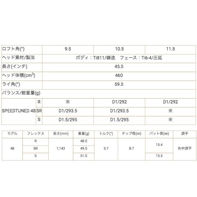 本間ゴルフ HONMA ゴルフクラブ ドライバー メンズ T//WORLD GS シャフト SPEEDTUNED 48 D TW-GST ST48 GSB ‥｜himaraya｜07