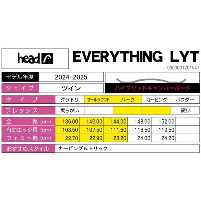HEAD（ヘッド） スノーボード 板 レディース エブリシング EVERYTHING