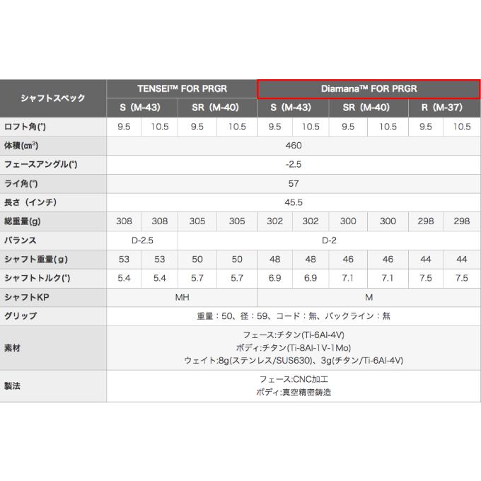 PRGR（プロギア） ゴルフクラブ ドライバー メンズ RS Xシリーズ RS