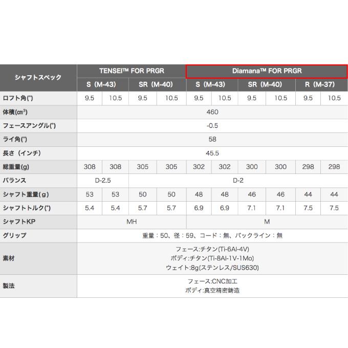 PRGR プロギア ゴルフクラブ ドライバー メンズ RS Xシリーズ MAX