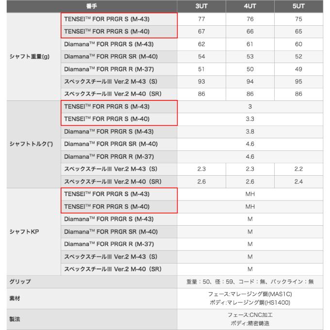 PRGR（プロギア） ゴルフクラブ ユーティリティ メンズ RS Xシリーズ