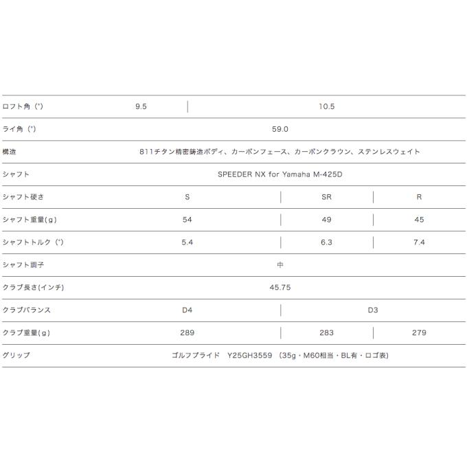 YAMAHA ヤマハ ゴルフクラブ ドライバー メンズ SPEEDER NX for