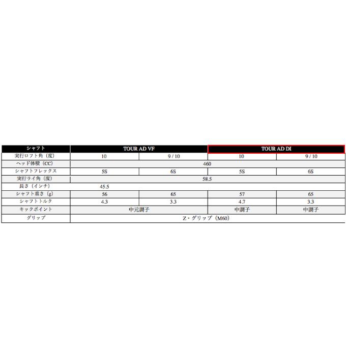 Titleist（タイトリスト） ゴルフクラブ ドライバーカスタム メンズ