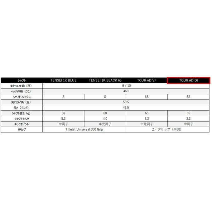 Titleist（タイトリスト） ゴルフクラブ ドライバーカスタム メンズ