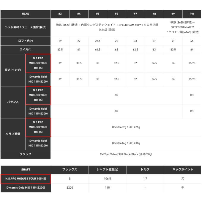 テーラーメイド TaylorMade ゴルフクラブ 単品アイアン メンズ P・770 アイアン 24 シャフト N.S.PRO MODUS3 TOUR 105の画像