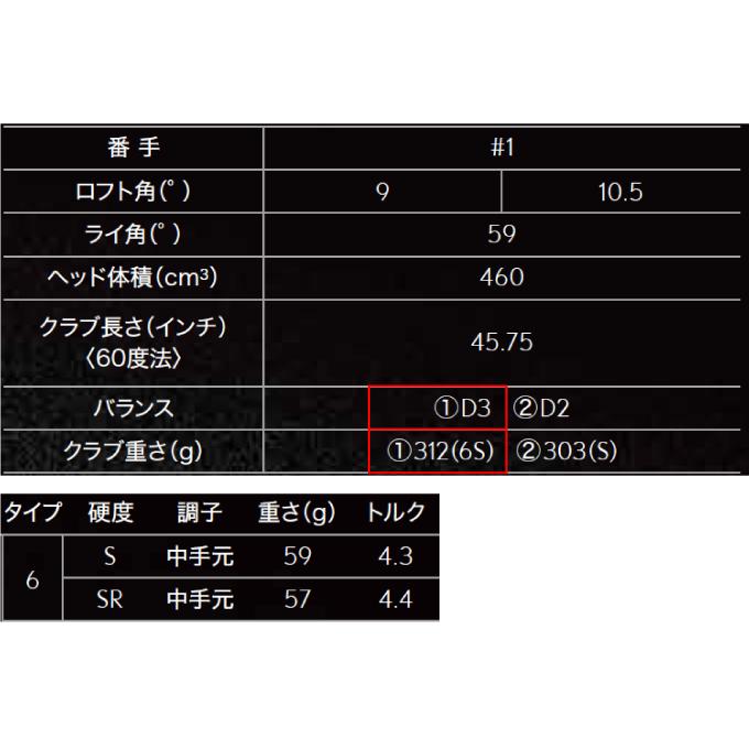 専用確認 SRIXON スリクソン(SRIXON) ゴルフクラブ ドライバー ZXi LS DRIVER