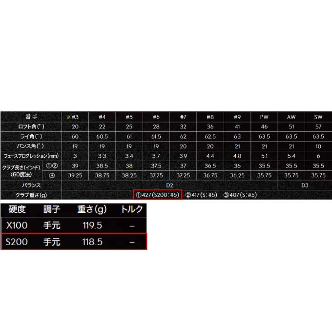 SRIXON スリクソン(SRIXON) ゴルフクラブ アイアンセット 6本組 ZXi7