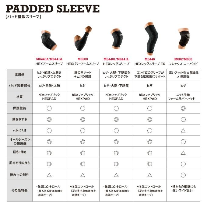 McDavid（マクダビッド） 膝用サポーター フレックス ニーパッド 1個入