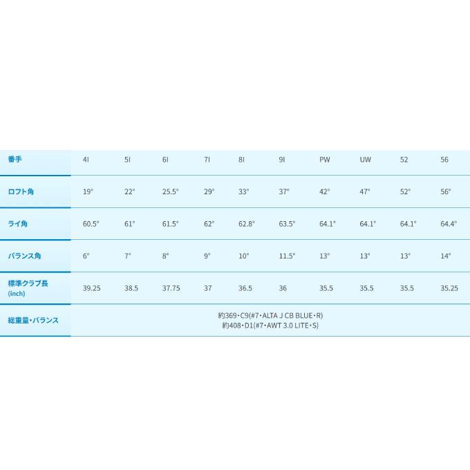 ピン PING ゴルフクラブ アイアンセット 5本組 メンズ G440 シャフト N.S. PRO 950 GH neo G440 5I NS950neo_8