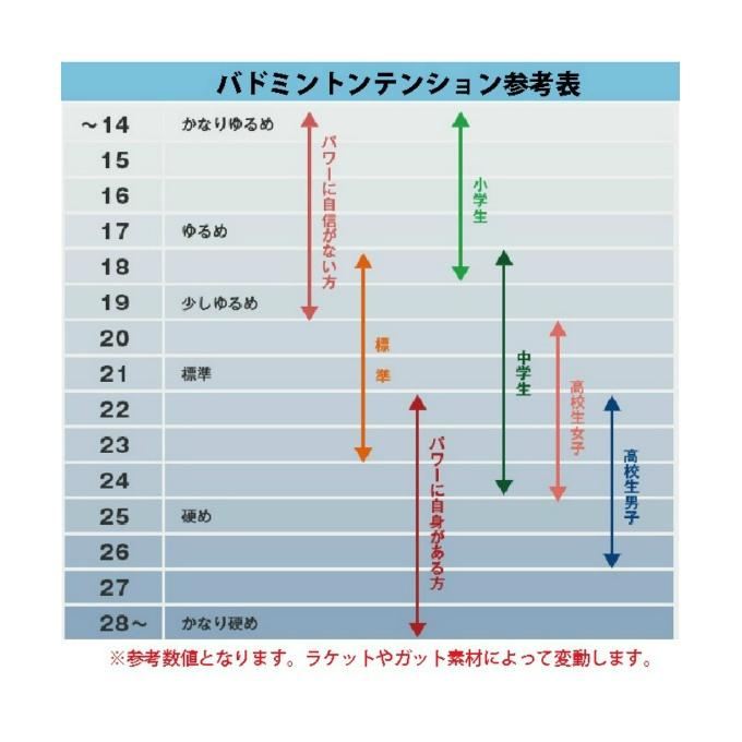 Babolat（バボラ） バドミントンラケット ジェットストリーム 80