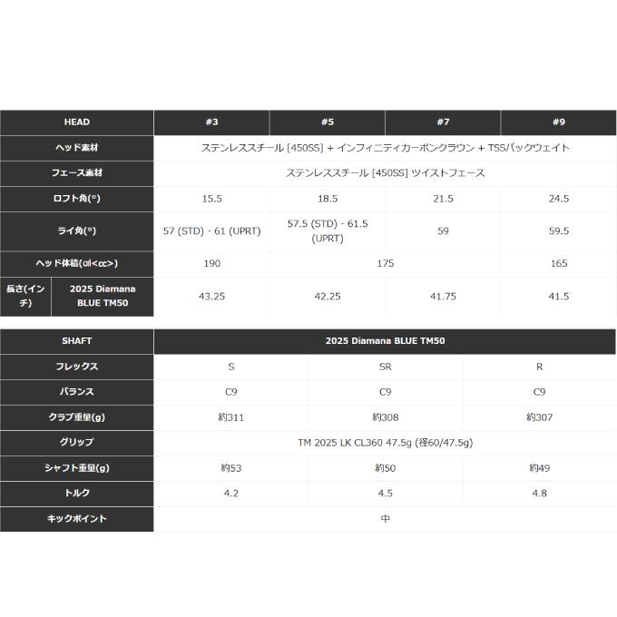 テーラーメイド TaylorMade ゴルフクラブ フェアウェイウッド メンズ キューアイ サーティファイブ マックス 2025 Diamana BLUE TM50 Qi35 MAX FW Diamana-BL-TM_7
