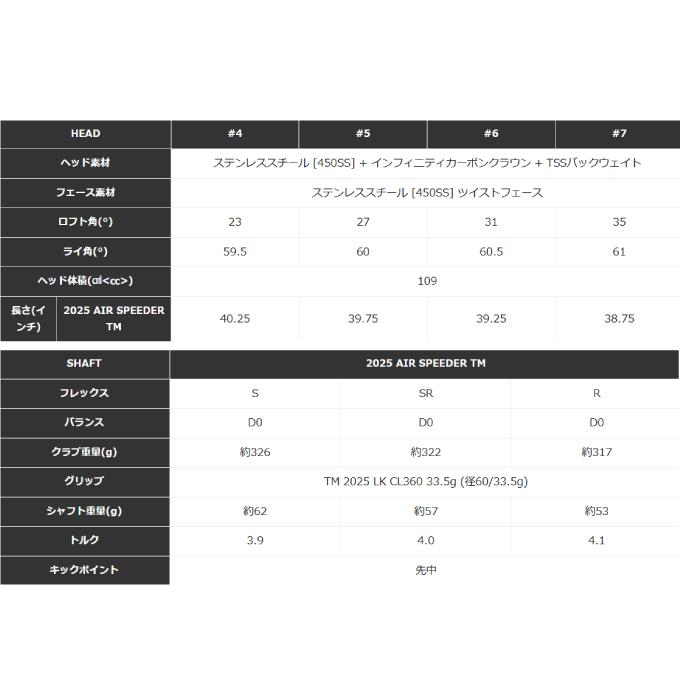 テーラーメイド TaylorMade ゴルフクラブ ユーティリティ メンズ キューアイ サーティファイブ マックスライト レスキュー 2025 AIR SPEEDER TM Qi35 MAX LITEの画像