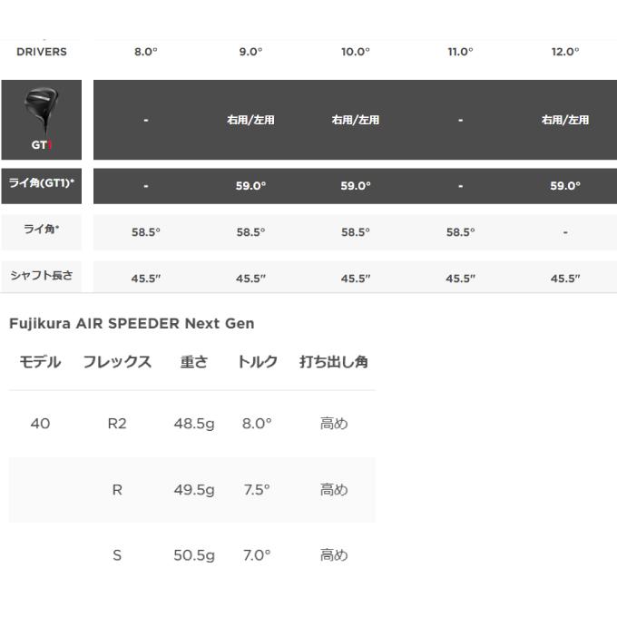 Titleist（タイトリスト） ゴルフクラブ ドライバー メンズ GT1 DRIVER