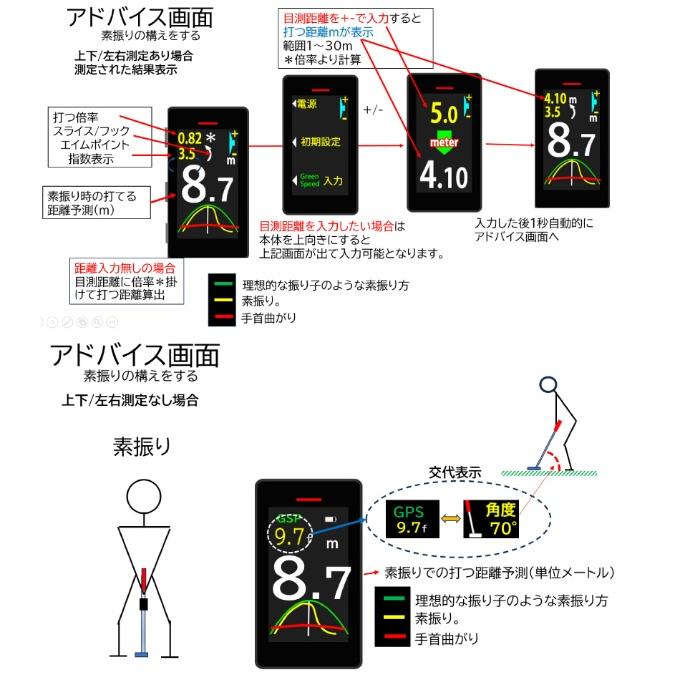 Green Caddie ゴルフ トレーニング用品 パッティングAIキャディ G24001