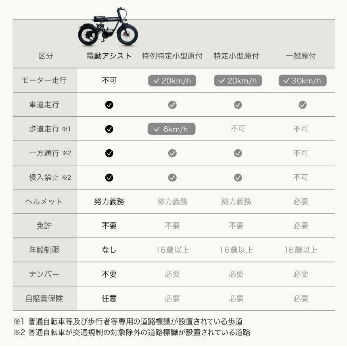 コスウェル 電動アシスト自転車 COSWHEEL MIRAI COMFORT 2025 COSMI-C-2025【メーカー直送】【ご自宅配送限定】‥の画像